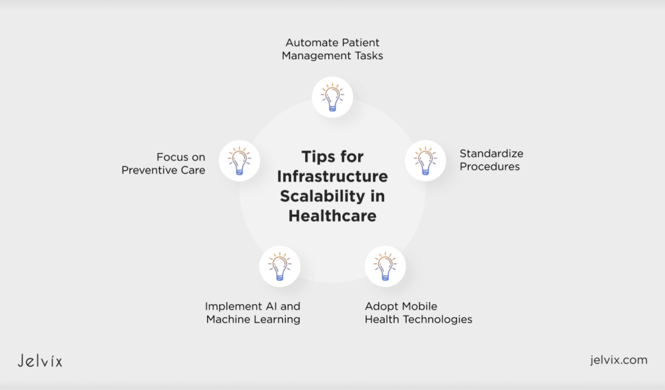 Best Practices for Building Scalable Infrastructure