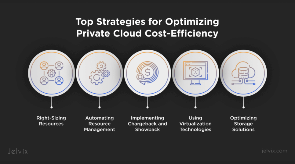 Optimizing the cost efficiency of a private cloud