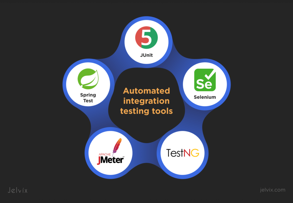 Automated integration testing