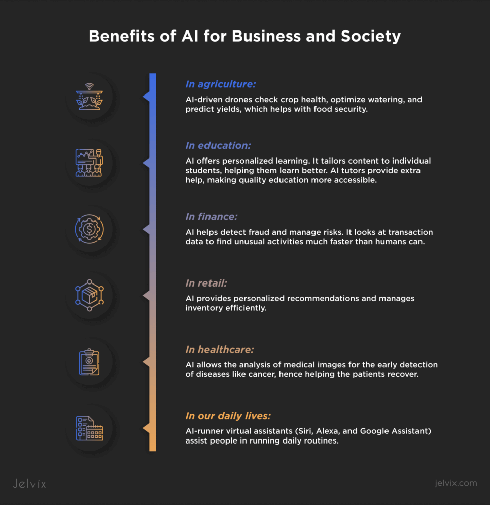 The future of artificial intelligence