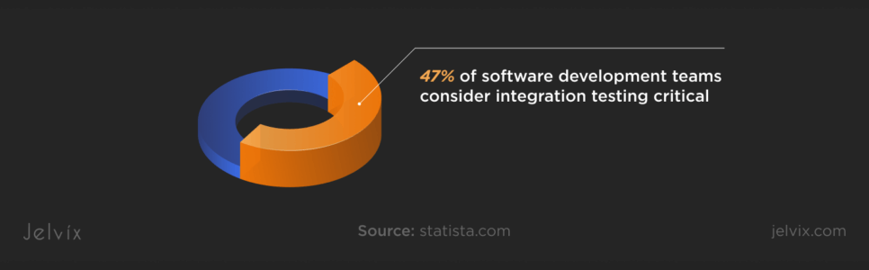 Integration testing in software engineering