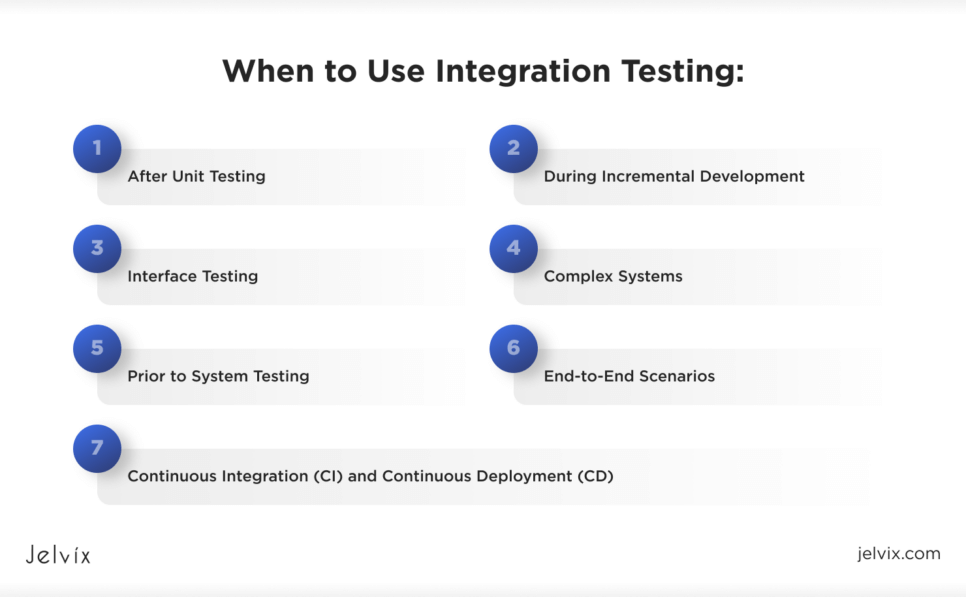 System integration testing