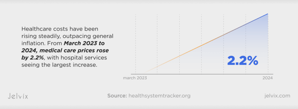 Reducing Healthcare Costs through Technology