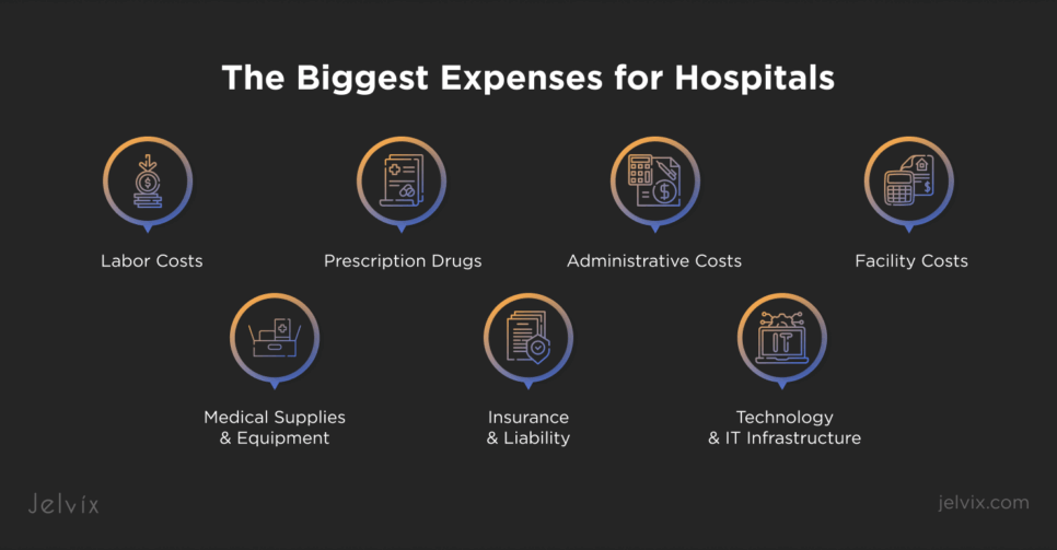 Cost Reduction Strategies for Health Systems