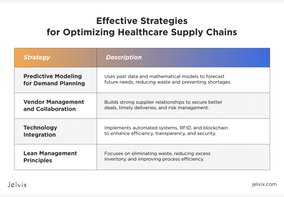 Key Strategies for Supply Chain Optimization