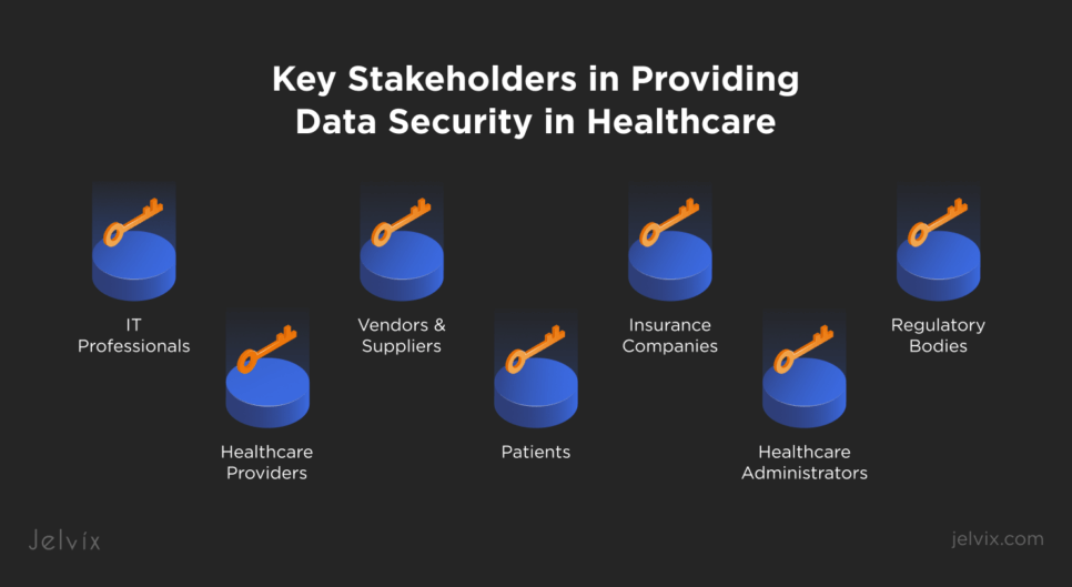 Key Stakeholders in Cybersecurity