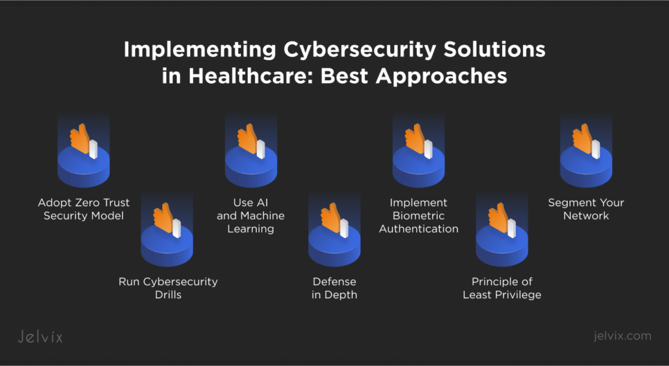 Healthcare Cyber Security Solutions