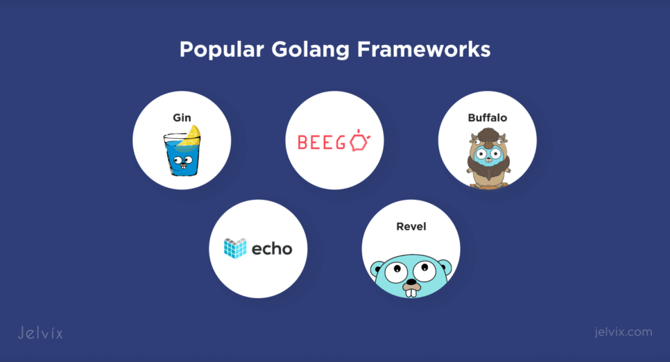 Popular Golang Frameworks