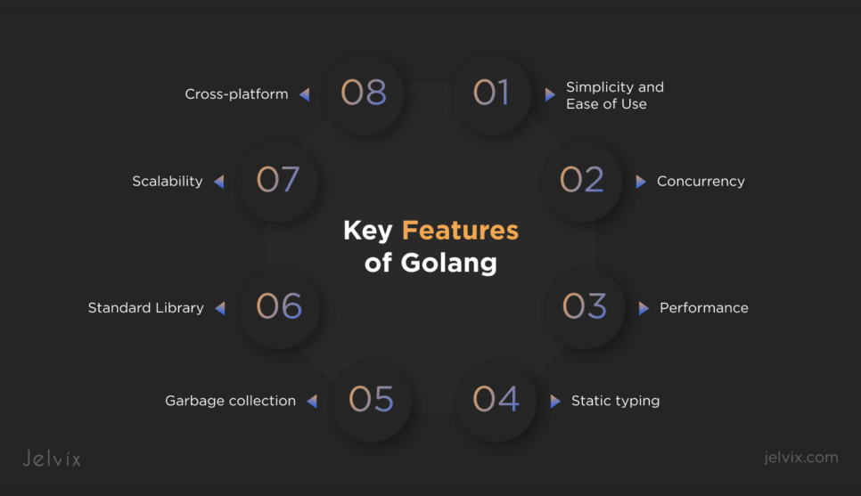 Key Features of Golang