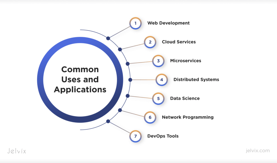 Common Uses and Applications 