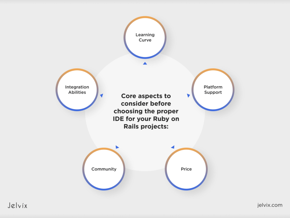 aspects you need to consider before choosing IDE