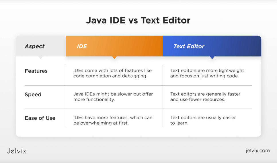 Text Eitor vs IDE