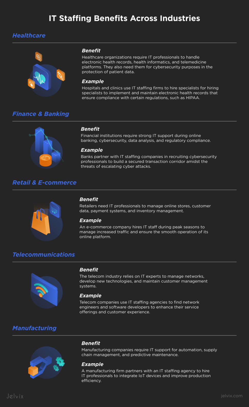 IT staffing in different industries