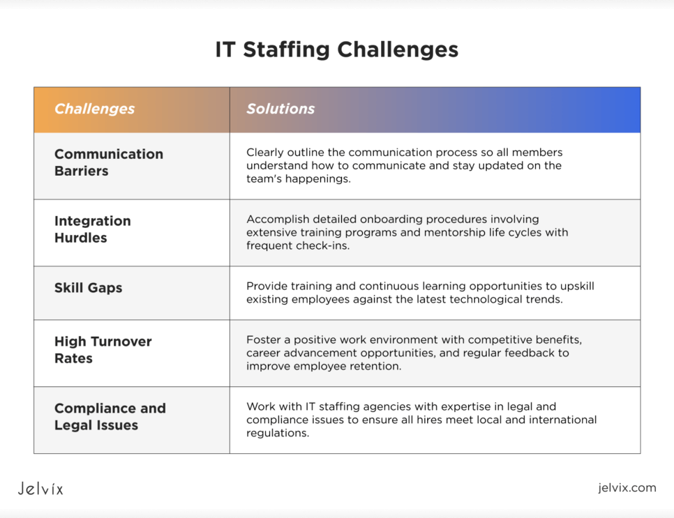 Challenges-of-IT-staffing