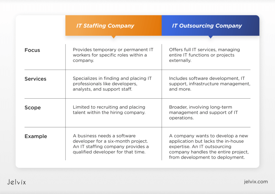 it outsourcing-vs-it-staffing