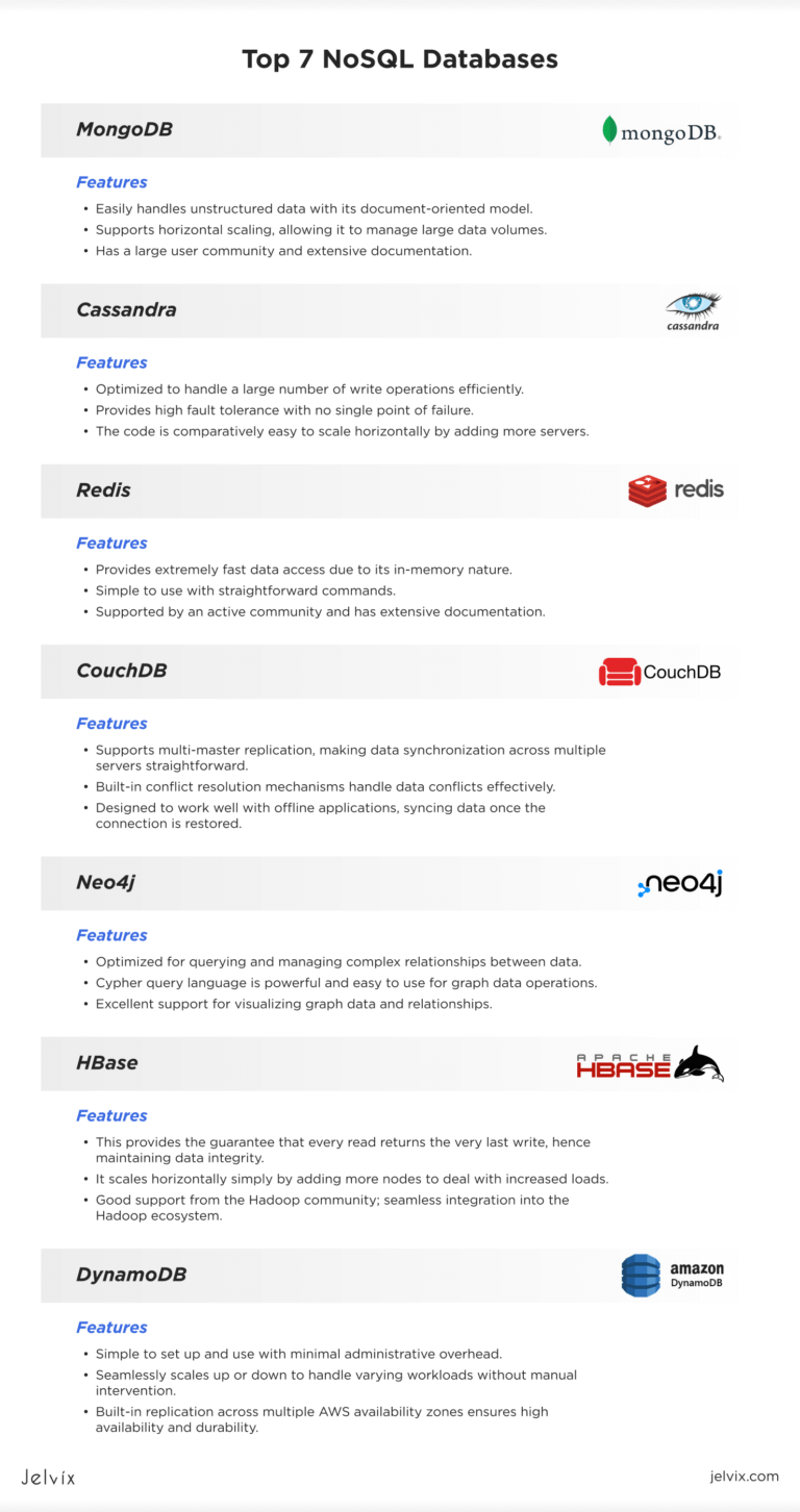 Top 7 NoSQL Databases Which is Right for You?