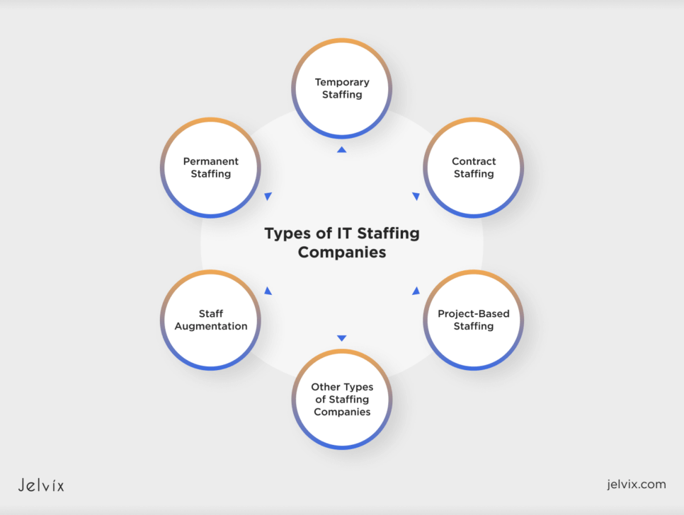 it staffing companies