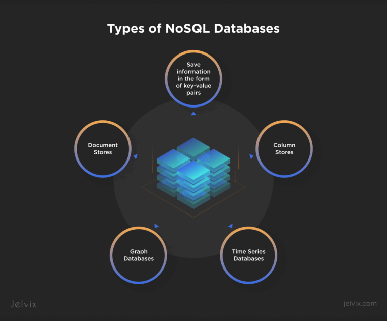 Top 7 NoSQL Databases: Which is Right for You?