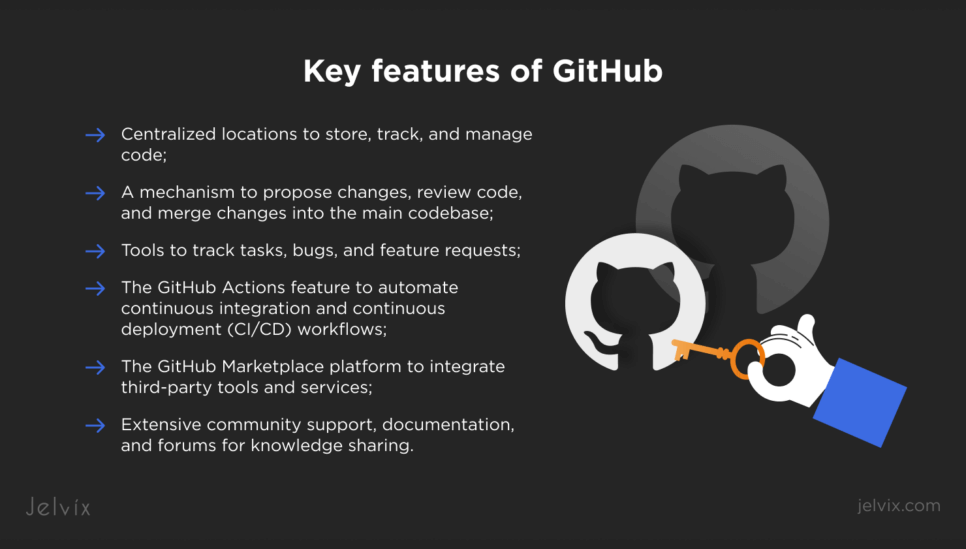 difference between git and github