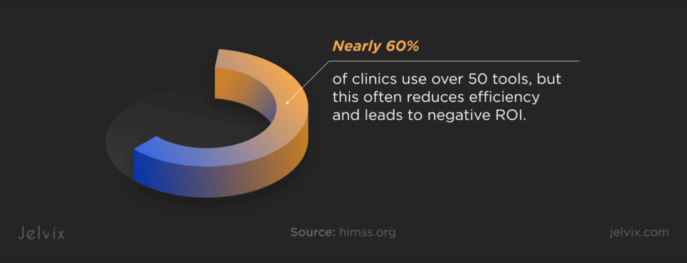 Healthcare Efficiency Statistics