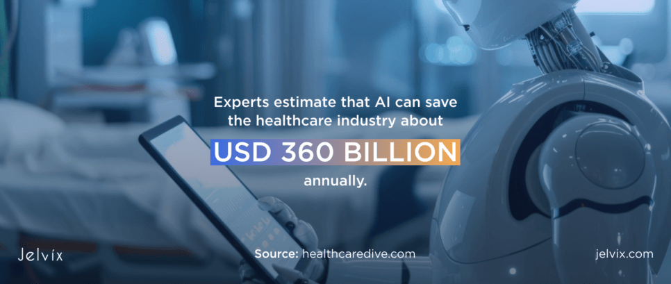 Impact of AI in Healthcare