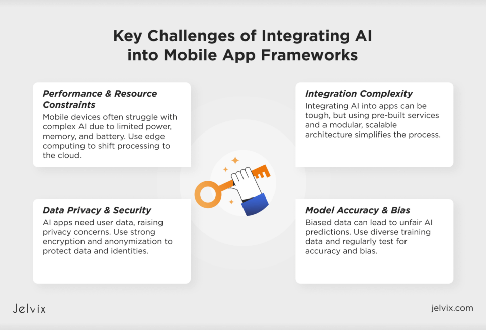 The Future of AI in Mobile App Development