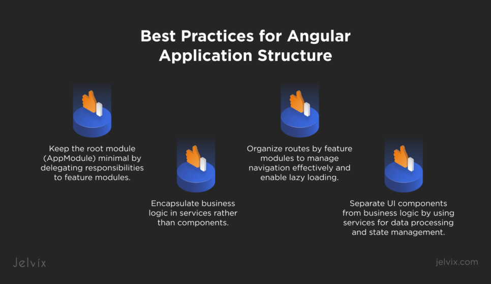 Best Practices for Angular