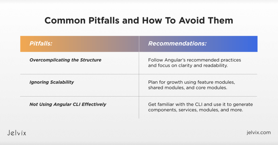 Angular Project Common Pitfalls