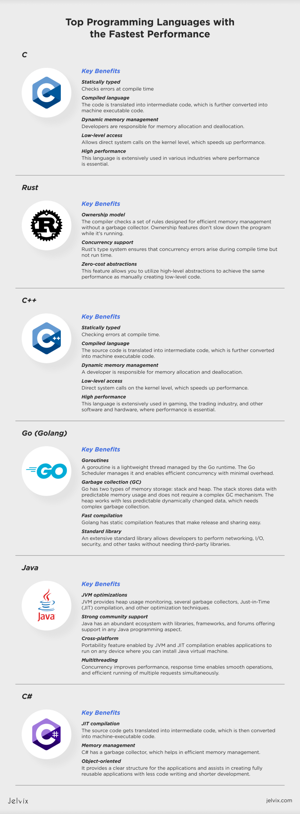 Top 6 Fastest Programming Languages