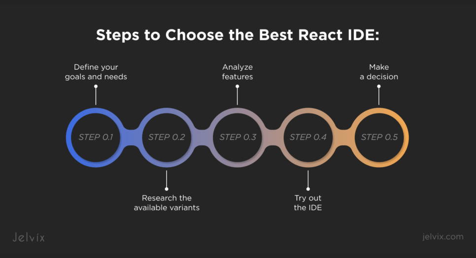 steps to choose the best React IDE