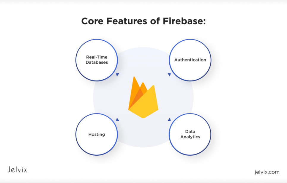 Features of Firebase