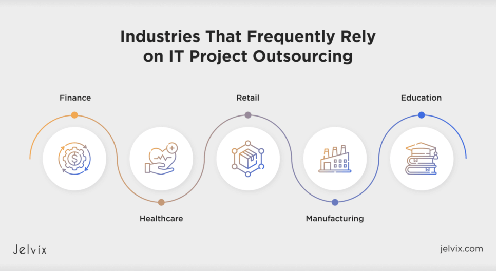 Outsourcing in Various Industries