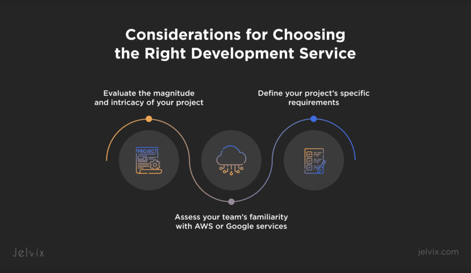 Deciding between AWS Amplify and Firebase