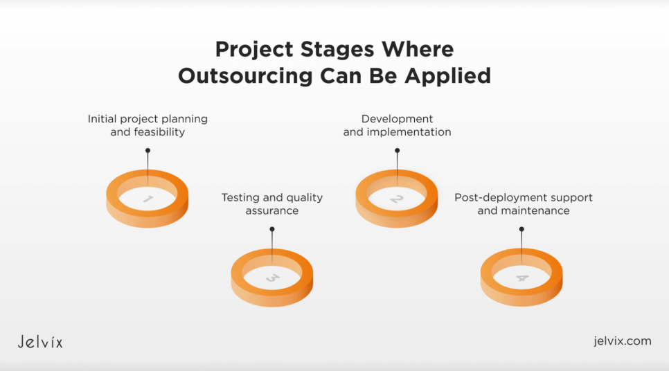 Outsourcing IT Projects in Various Stages