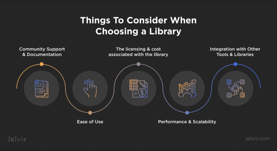 Choosing a Library