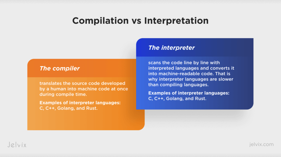 Compilation vs Interpretation