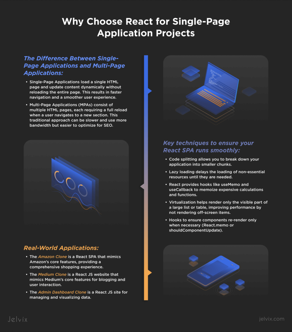 React for Single-Page Applications