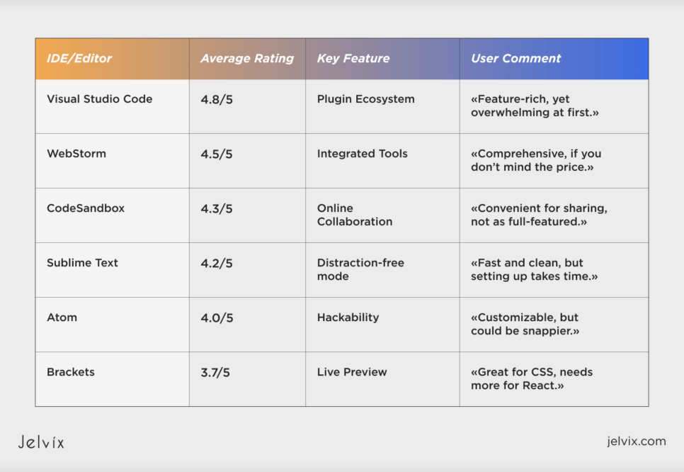 React IDE - Community Feedback