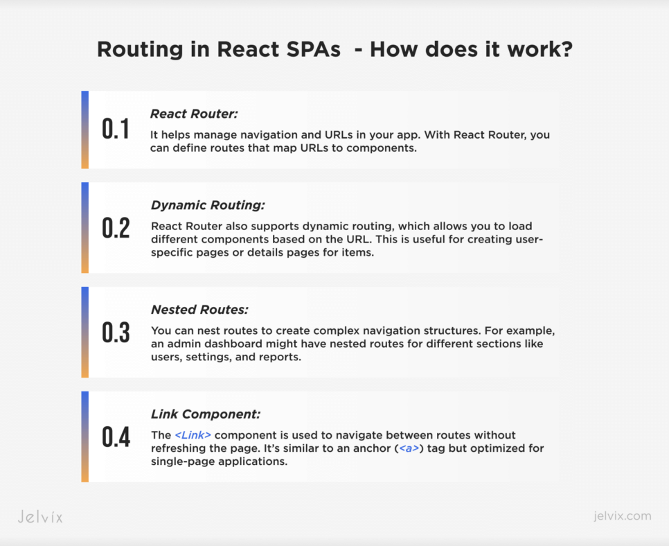 React Router