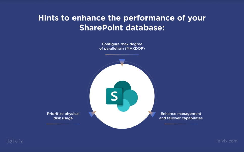 Enhance the performance of SharePoint database