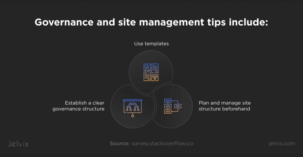 Governance and site management tips