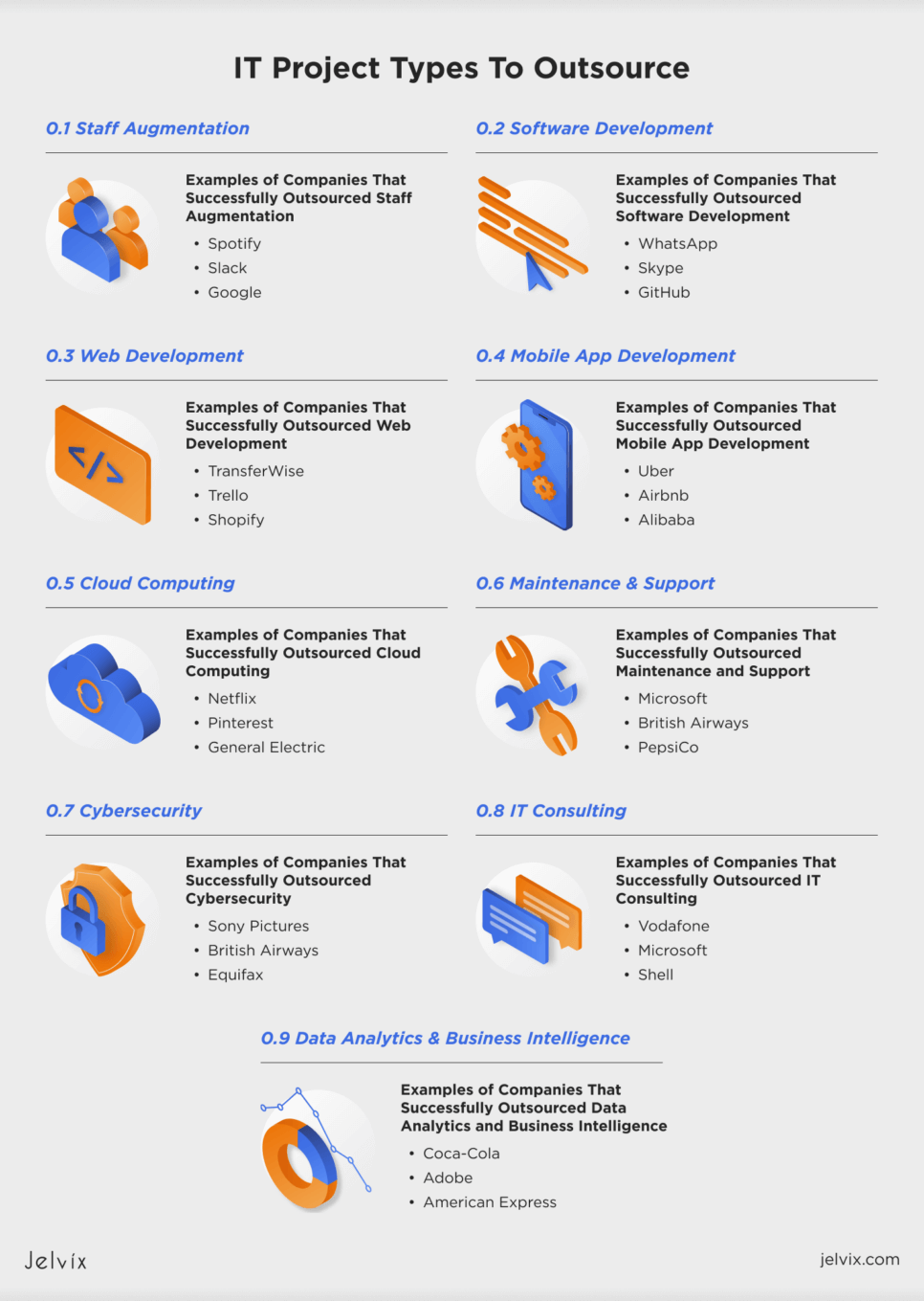 Project Types To Outsource