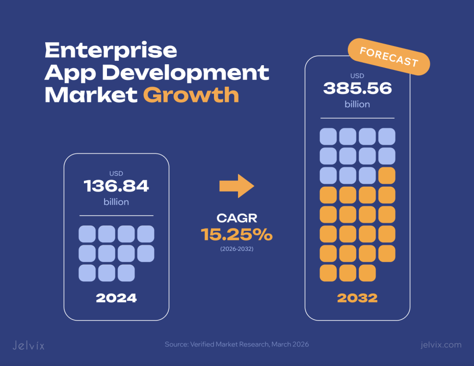 Enterprise Application Market Growth & Size