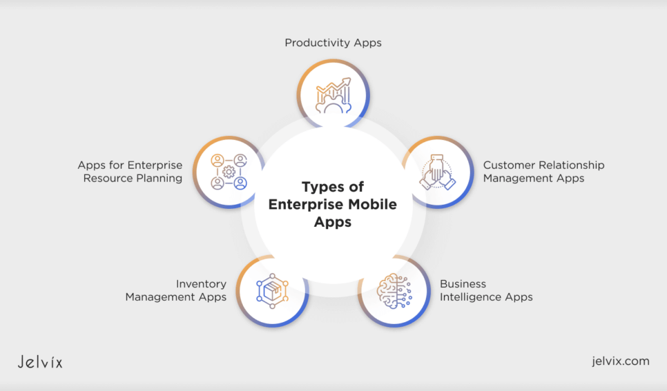 Enterprise Mobile Application Development Guide