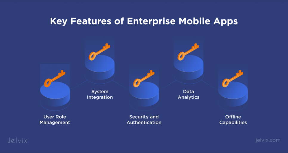 Key Features of Enterprise Mobile Apps