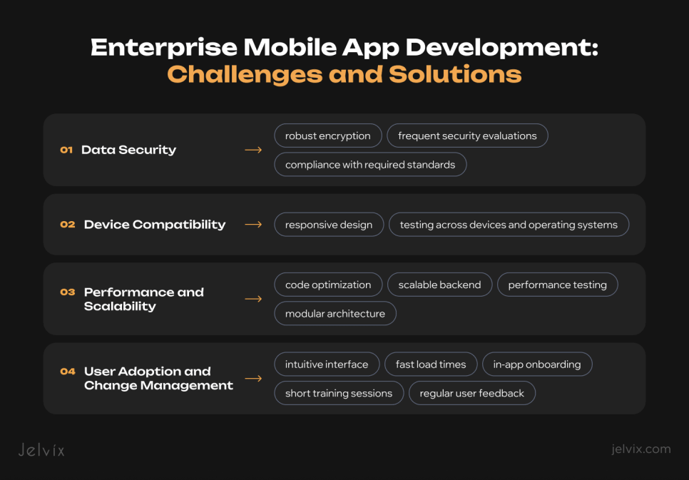 Enterprise mobile app development challenges and solutions: data security, device compatibility, performance, and user adoption
