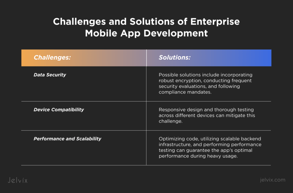 Top Mobile App Development Challenges