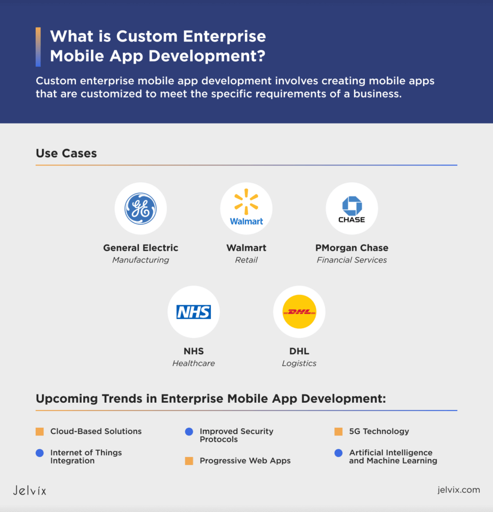 Upcoming Trends in Enterprise Mobile App Development