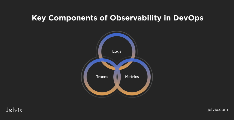 Key Components of Observability in DevOps