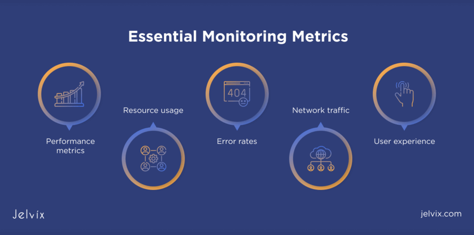 Essential Monitoring Metrics: